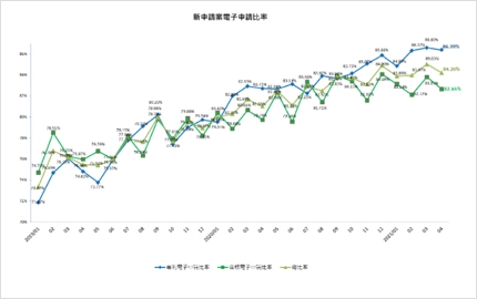 2021年4月商標新申請案電子申請前10大事務所(圖)